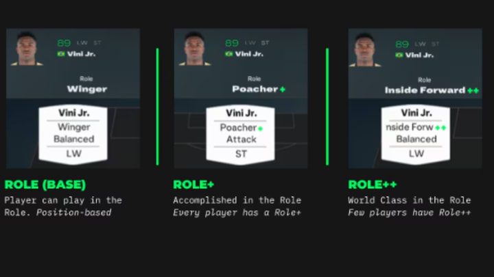 Player Roles in EA Sports FC 25